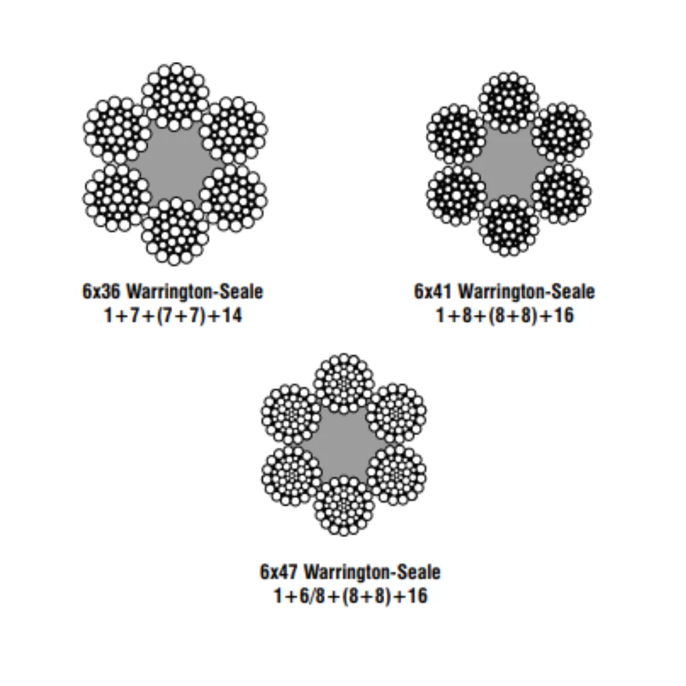 CABO DE AÇO CLASSE 6×36 – Alma de Fibra